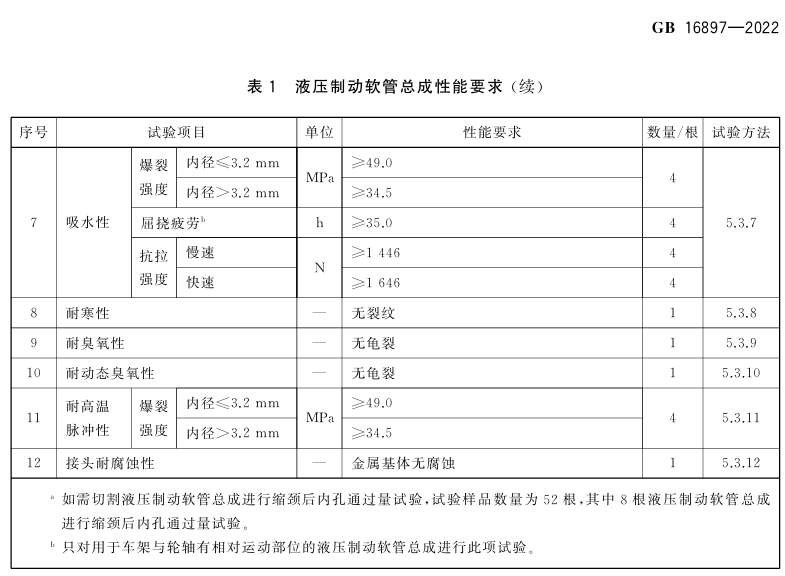 液压油管性能检测表