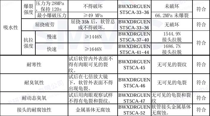 液压制动软管耐寒耐臭氧性